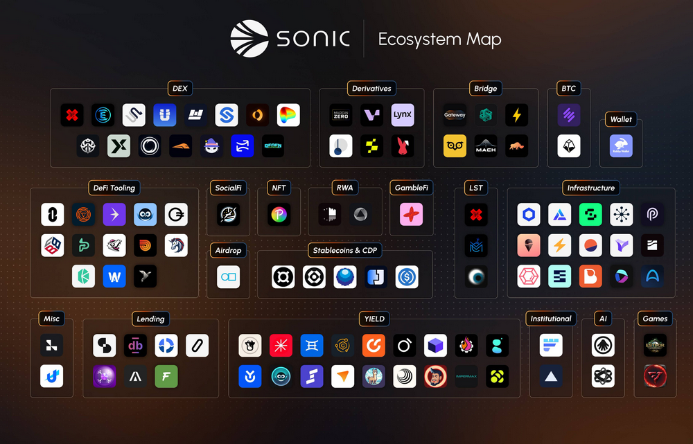 Sonic主网上线:性能叙事、换币、空投能否重现Fantom巅峰状态?