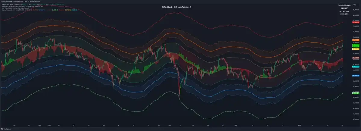 山寨币利好频出,BTC新高在即?一文解读当前市场行情