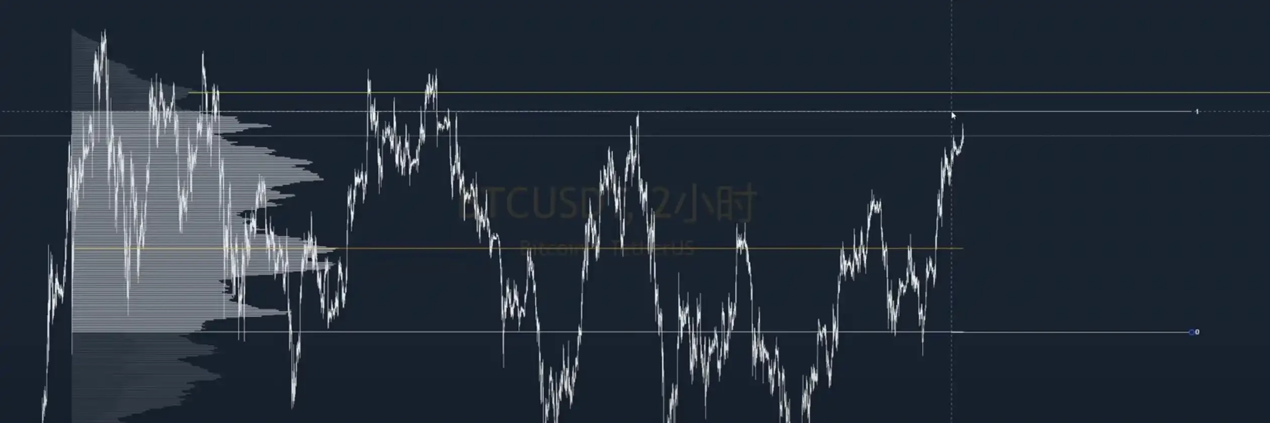 山寨币利好频出,BTC新高在即?一文解读当前市场行情