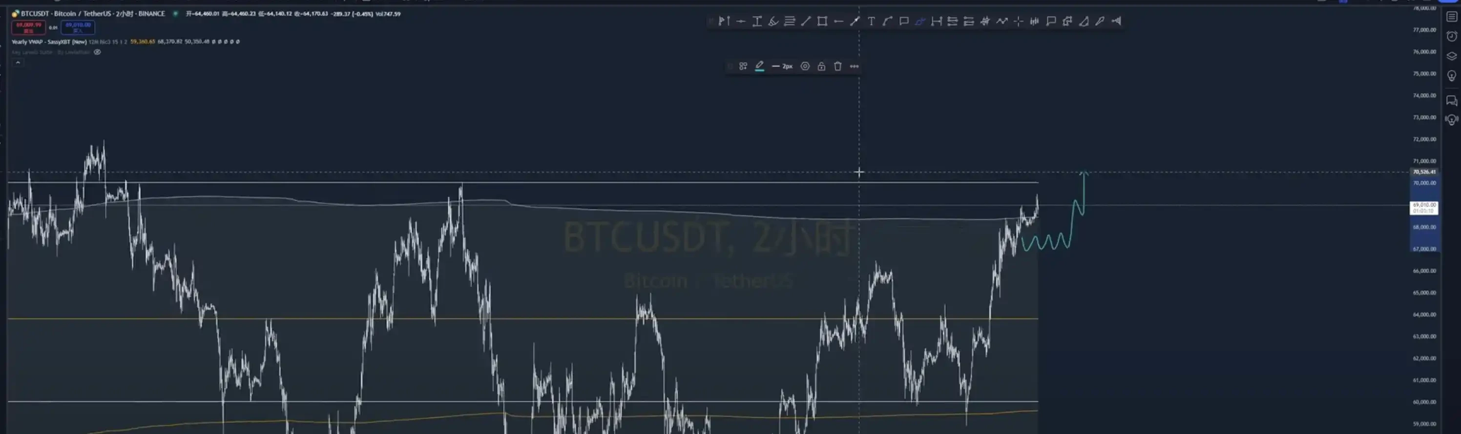 山寨币利好频出,BTC新高在即?一文解读当前市场行情