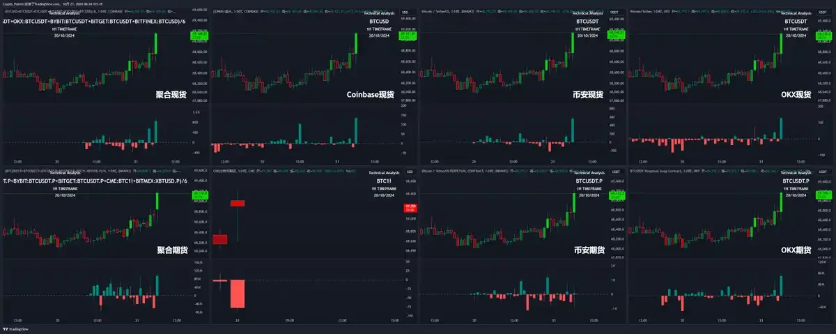 山寨币利好频出,BTC新高在即?一文解读当前市场行情