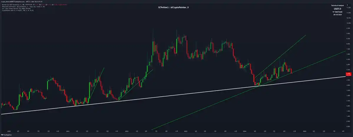 山寨币利好频出,BTC新高在即?一文解读当前市场行情