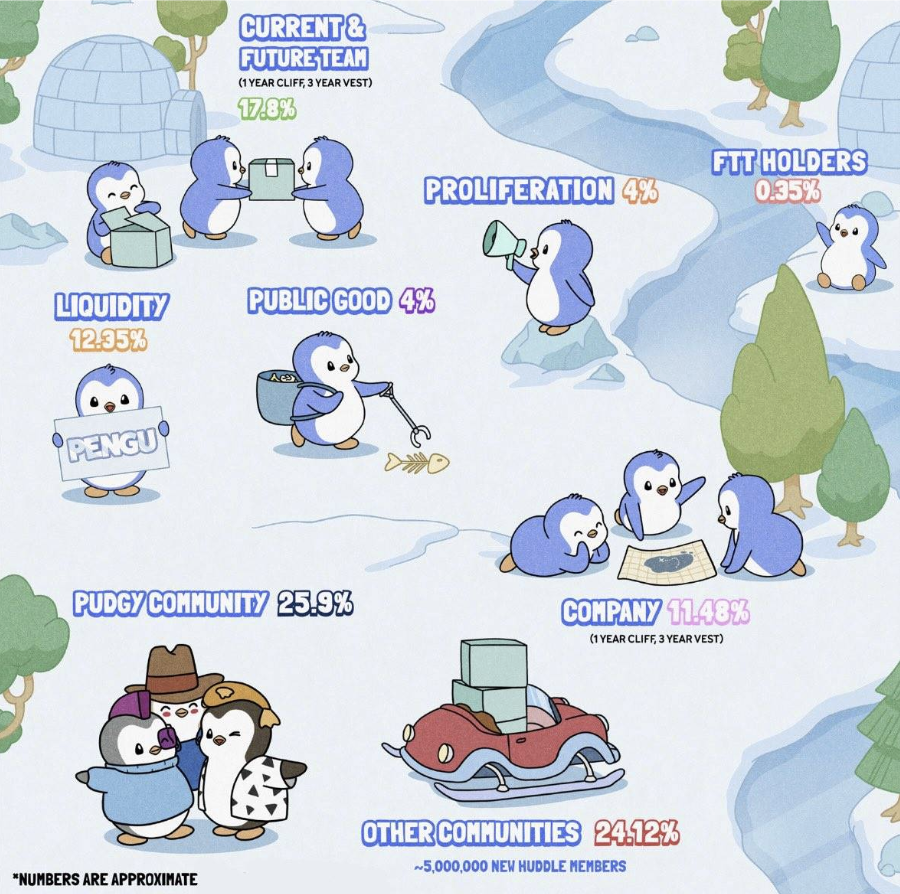 PENGU未来目标价格200ETH?本轮牛市是否重燃了NFT?