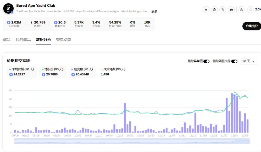 胖企鹅发币、ME将上线,NFT又逢春?