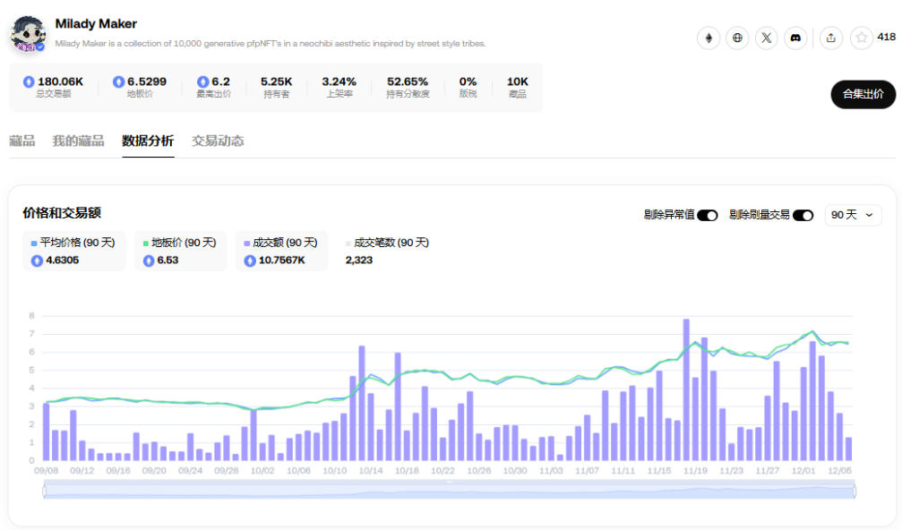 胖企鹅发币、ME将上线,NFT又逢春?