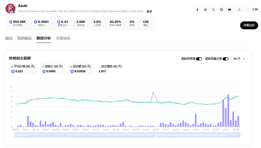 胖企鹅发币、ME将上线,NFT又逢春?