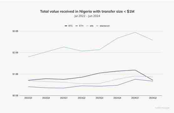 Chainalysis:加密货币改变非洲金融!DeFi与稳定币为关键要角