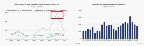 Chainalysis:加密货币改变非洲金融!DeFi与稳定币为关键要角