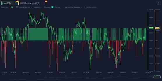 比特币突破受阻!但利好浮现:稳定币流入、DeFi清算量等