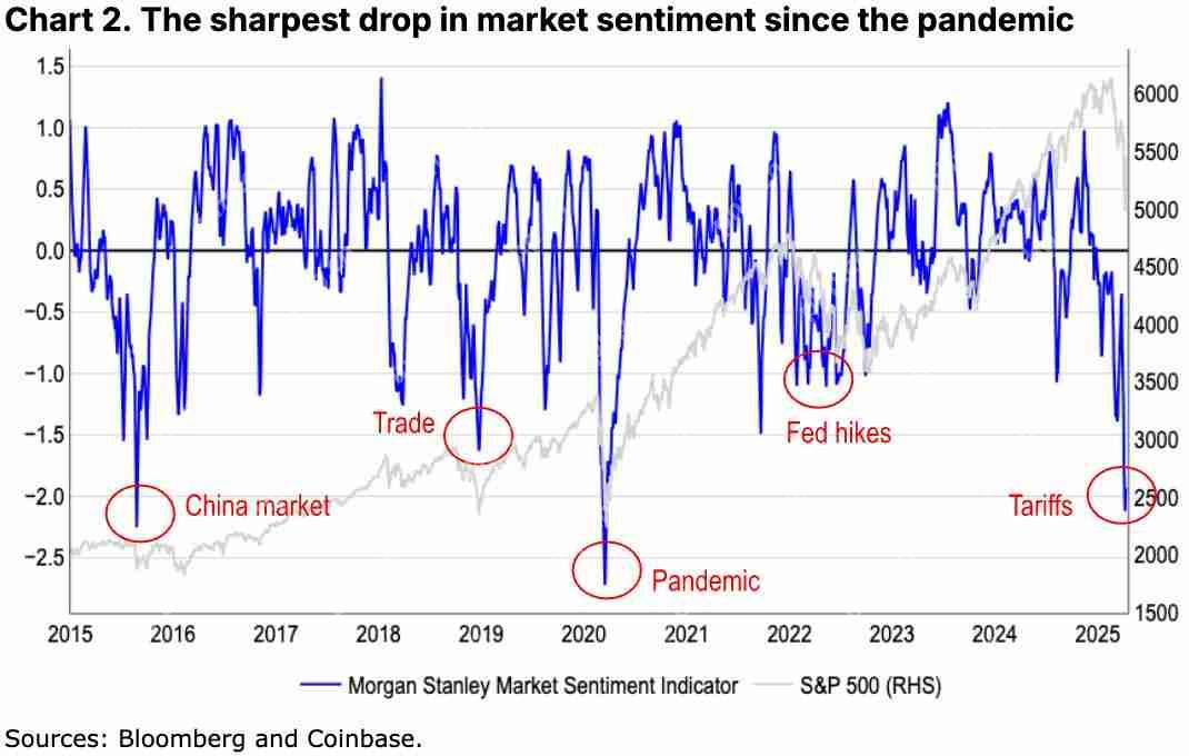 如何定义加密货币熊市？我们现在是否处于加密熊市？