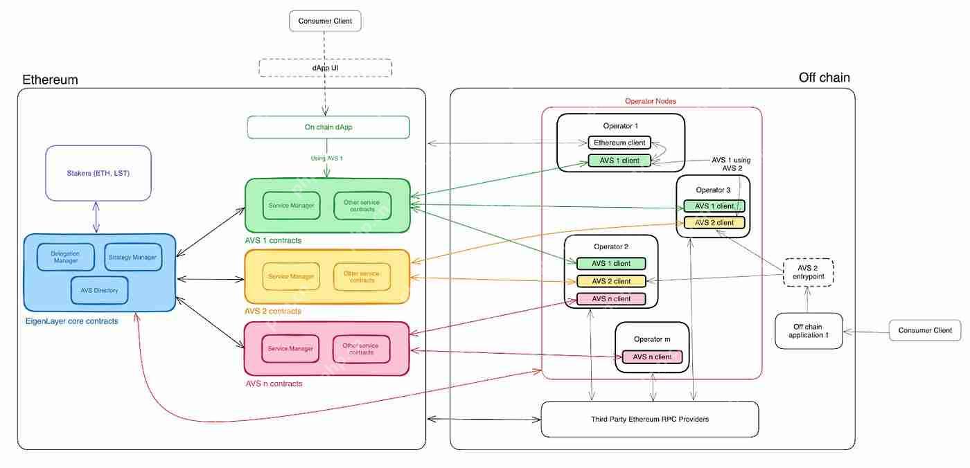 Radius是什么？Radius如何运行、背景、特点、路线图解读