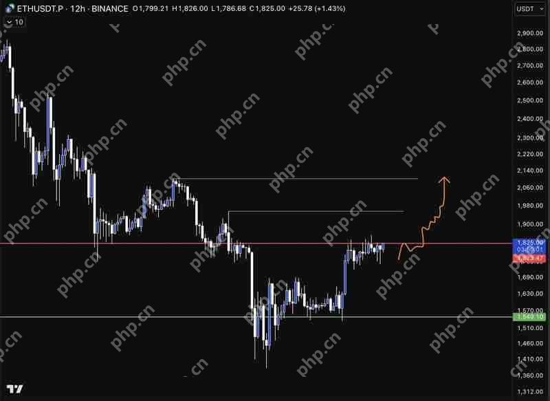 以太坊(ETH)价格接下来将突破2000美元的多个原因分析