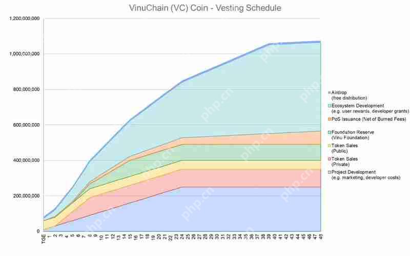 VINU币未来如何？2025年VINU币价格分析与投资策略