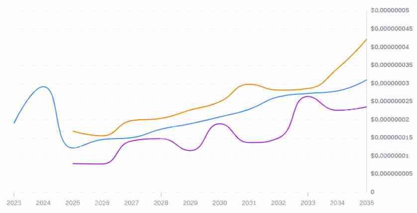 VINU币未来如何？2025年VINU币价格分析与投资策略