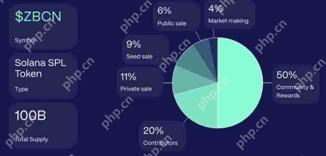 Zebec Network(ZBCN)是什么?ZBCN代币经济学和价格预测