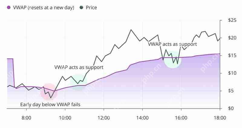 什么是TWAP和VWAP？TWAP与VWAP在加密货币交易中的区别是什么？