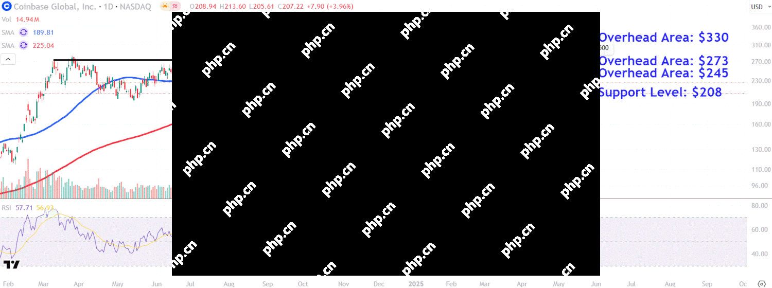 Coinbase（Coin）在标准普尔500指定上分享了飙升