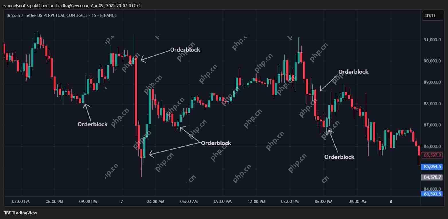 什么是加密货币订单块指标?如何识别并交易订单块