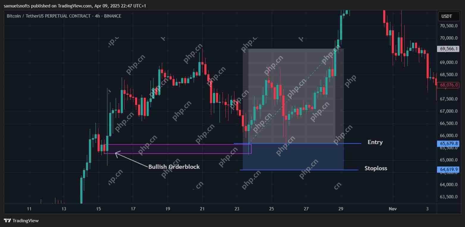 什么是加密货币订单块指标?如何识别并交易订单块
