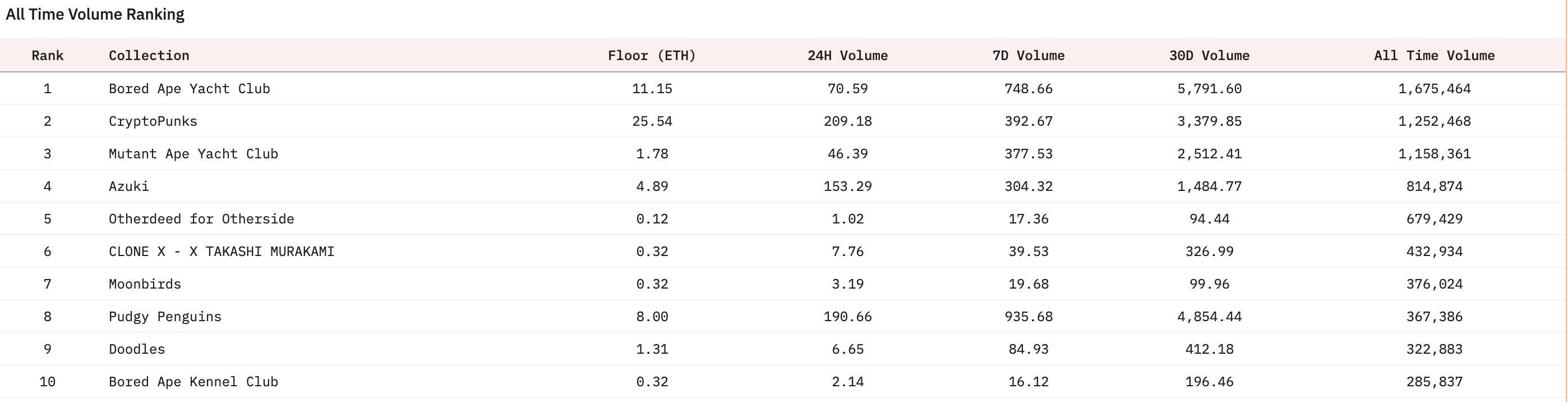 NFT的破局与重生:在动荡中寻找创新路径与增长潜力