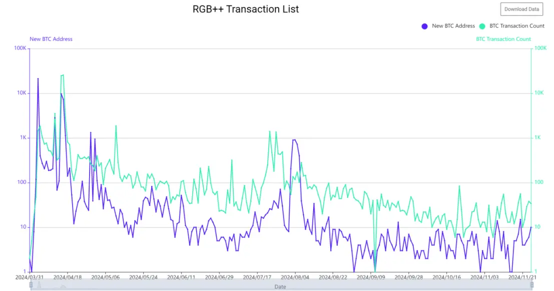 牛市掘金：集话题和实力于一身的比特币生态超级协议 RGB++
