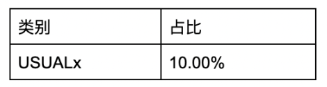 WOO X Research：牛市版块轮动下，RWA能否成为下一波炒作浪潮？