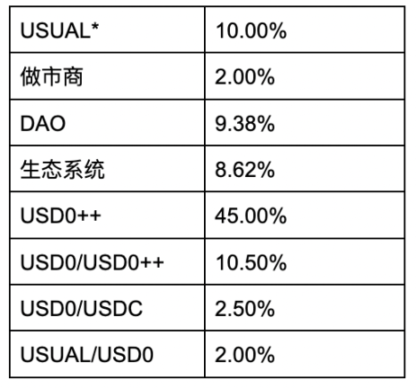 WOO X Research：牛市版块轮动下，RWA能否成为下一波炒作浪潮？