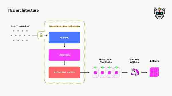 如何看待Uniswap推出的新L2链Unichain？解读Unichain背后三位一体