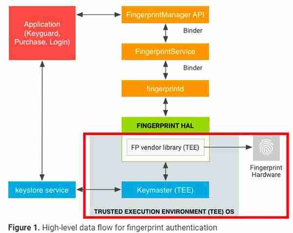 如何看待Uniswap推出的新L2链Unichain？解读Unichain背后三位一体