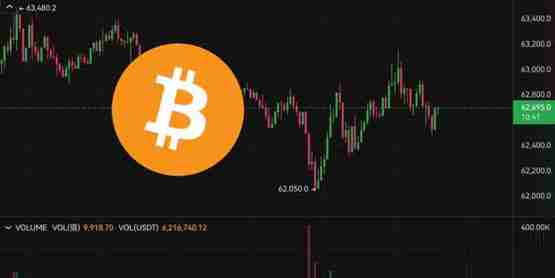 比特币下杀6.2万后急速反弹!本周全球经济大事一览