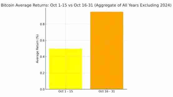 美国大选后比特币价格如何?期权押注:多头行情直冲选后
