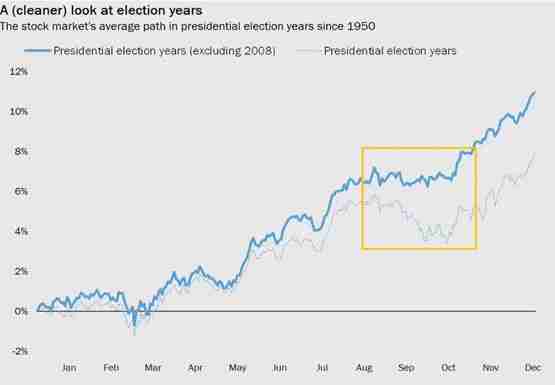 美国大选后比特币价格如何?期权押注:多头行情直冲选后