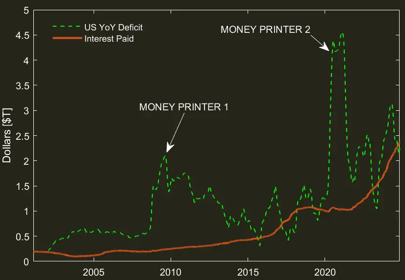 FOMC 会议反直觉现象解析，降息后债券收益率为何反弹？