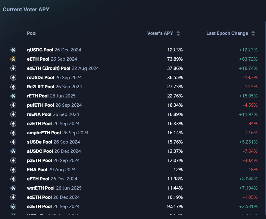 Pendle的兴衰与未来:深度解析协议机制、市场叙事与投资策略