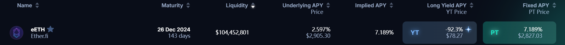 Pendle的兴衰与未来:深度解析协议机制、市场叙事与投资策略