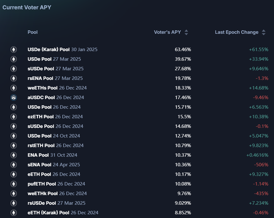 Pendle的兴衰与未来:深度解析协议机制、市场叙事与投资策略