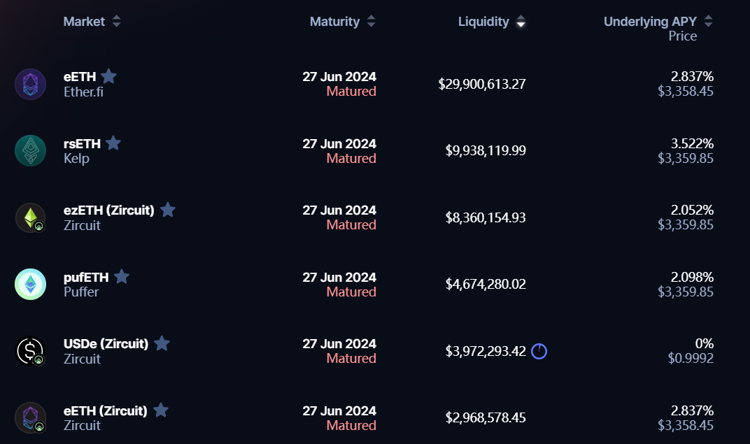 Pendle的兴衰与未来:深度解析协议机制、市场叙事与投资策略