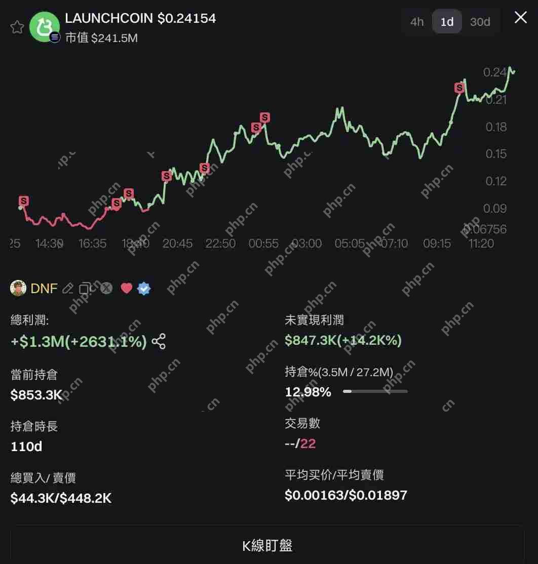 LaunchCoin一天20倍，Believe如何在归零后造出2亿美元金狗？