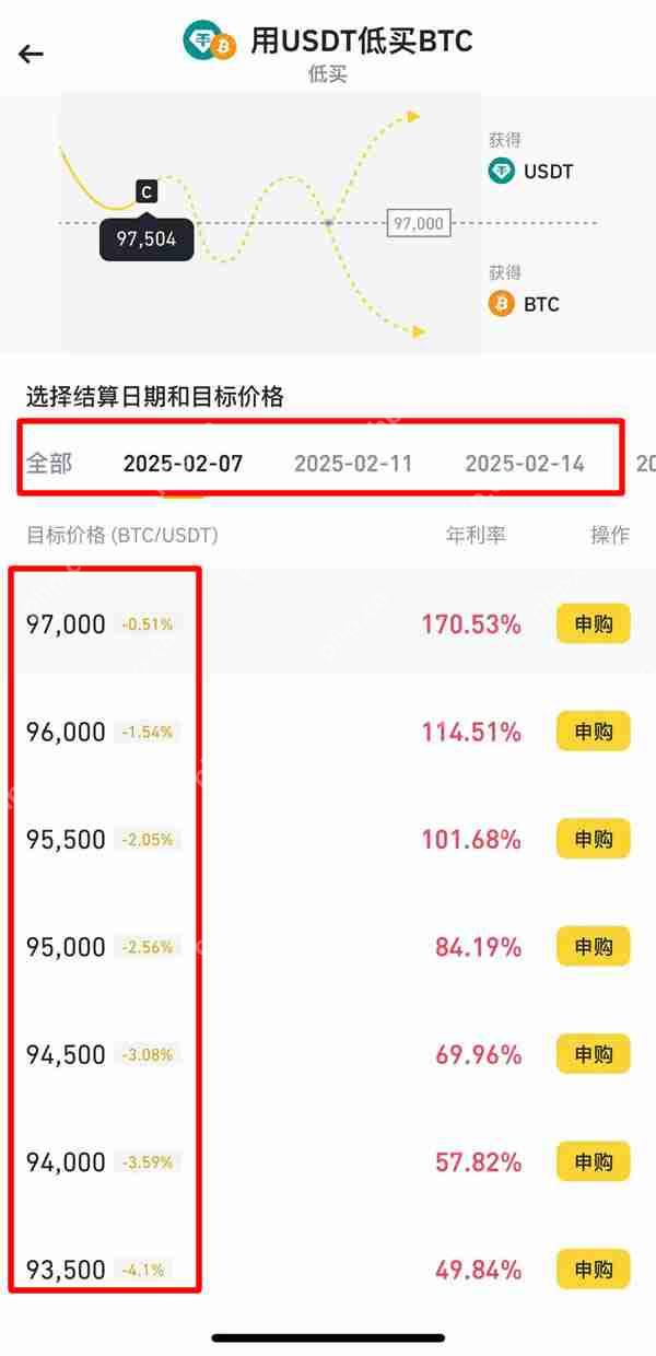 如何操作币安双币投资 币安双币投资的稳健之道