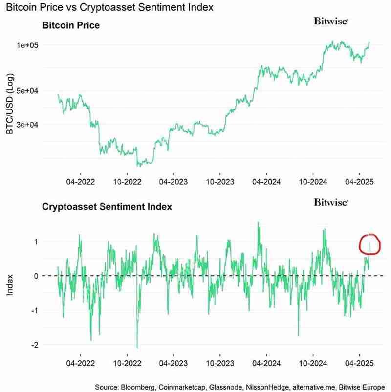 比特币(BTC)有望迎来15万美元价格拉升,突破潜力分析
