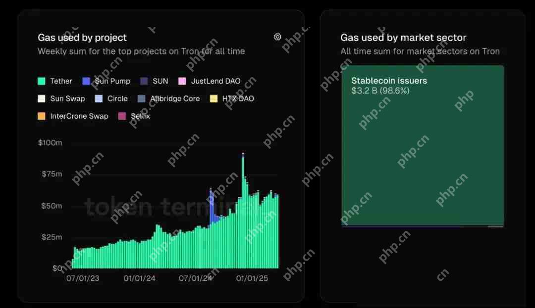 USDT0：泰达稳定币帝国扩张的新节点