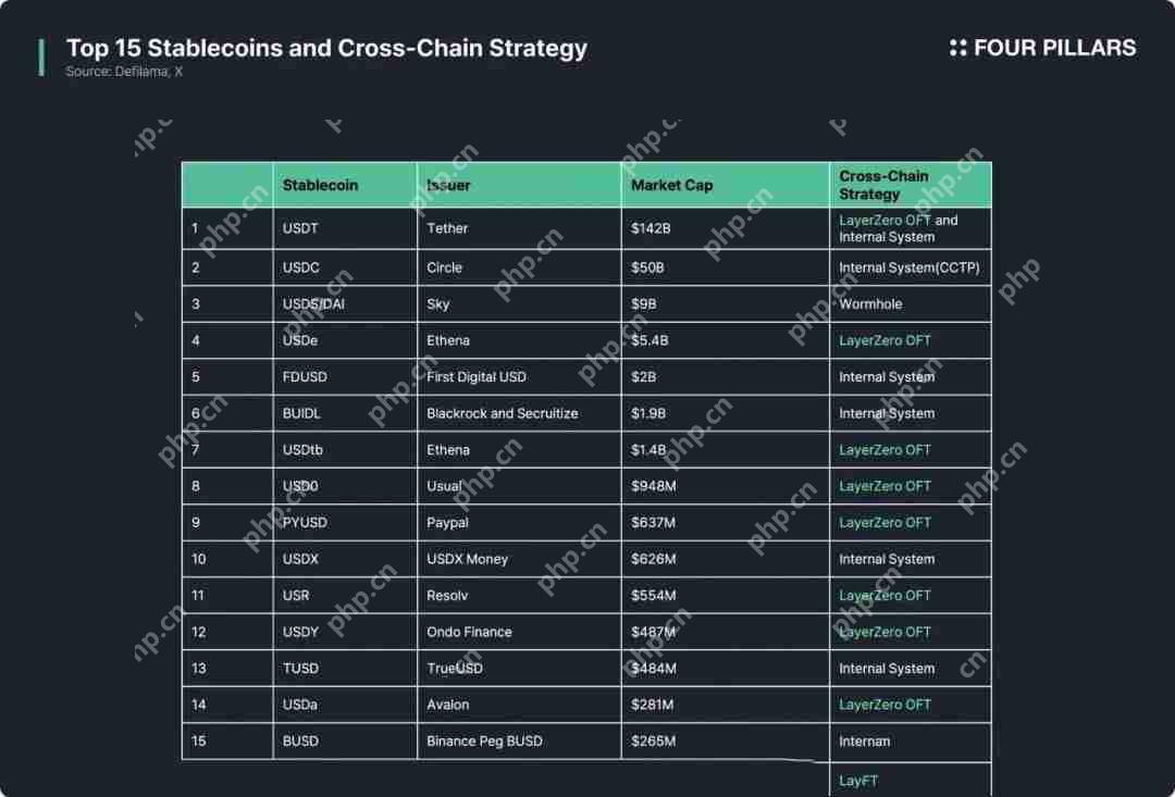 USDT0：泰达稳定币帝国扩张的新节点