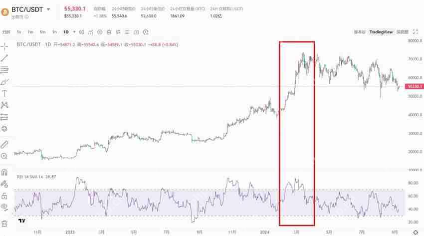 币圈新手技术分析攻略:八大技术指标解读加密货币跟市场趋势