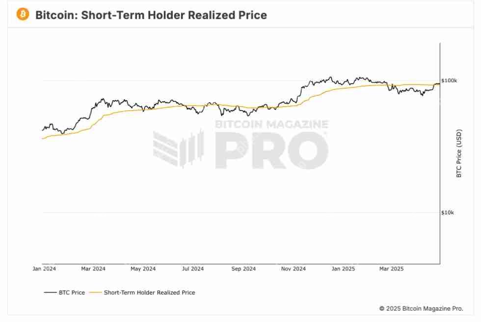 比特币有望创历史新高:深入探讨2025年的看涨前景