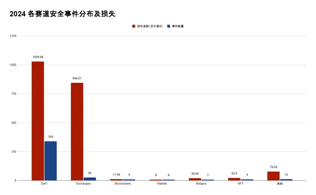 速览 2024 区块链安全与反洗钱年度报告