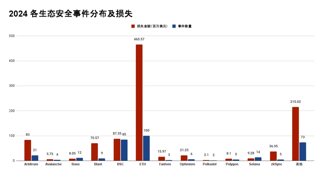 速览 2024 区块链安全与反洗钱年度报告