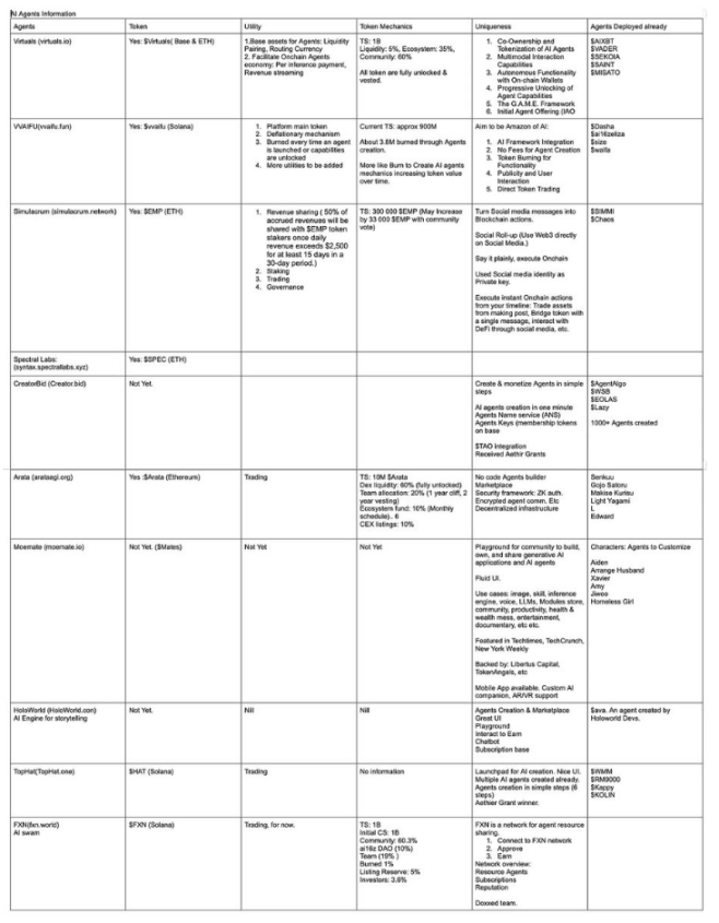 AI成为本轮周期的叙事主线?从平台对比看各AI Agent的发展现状