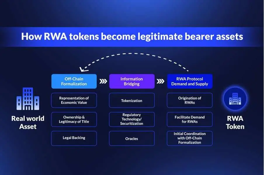 RWA 带来金融范式转变?从 OSL 入选的沙盒项目解读香港的加密野望