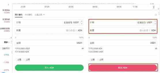 什么是ADA币?ADA币未来如何?值得投资吗?