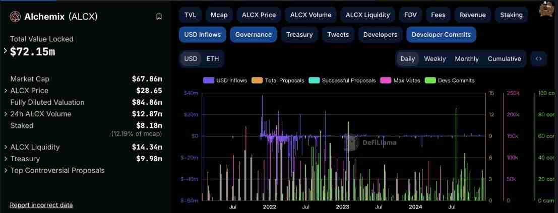 Alchemix研报：一个让人“寅吃卯粮”的DeFi协议